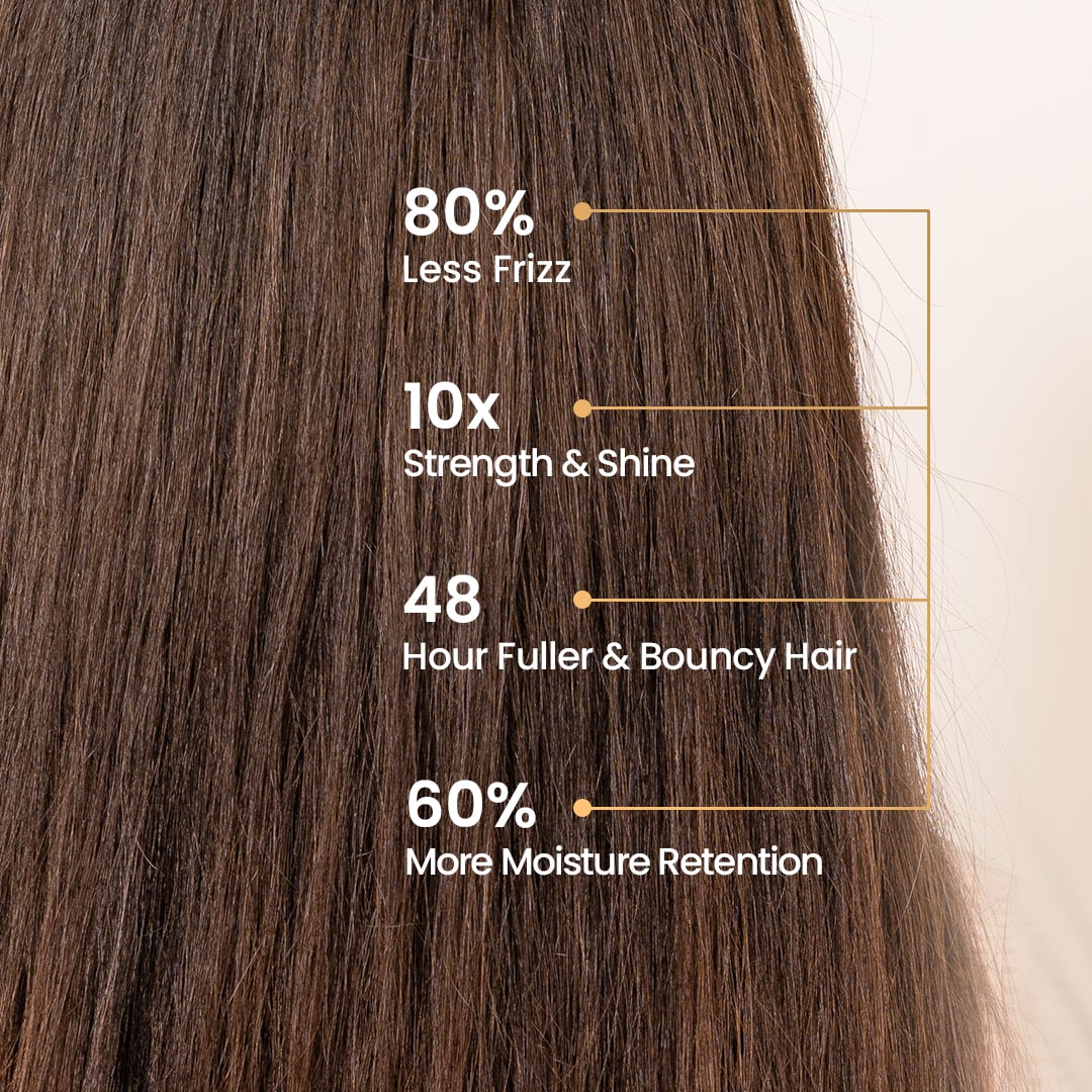 Volume Fusion Kit with Shampoo, Conditioner & Hair Mask Pack of 3
