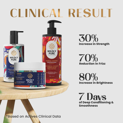 Hair fall Control Kit- EVOLVE HAIR-FALL CONTROL SHAMPOO HYDRATE Conditioner & SERENE Hair Mask