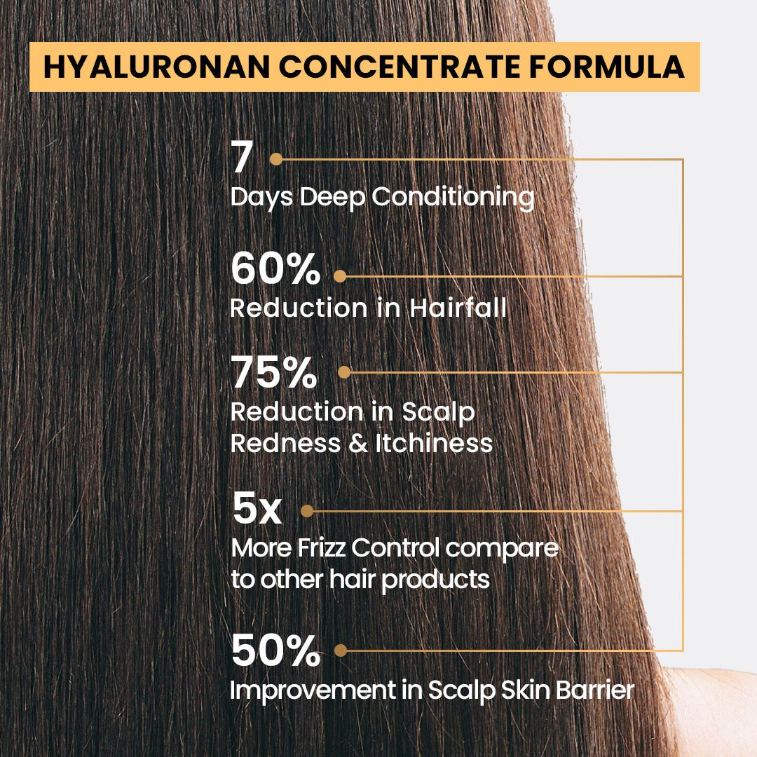 Ultimate 2 in 1 COMBO FOR Dry and Flacky Scalp