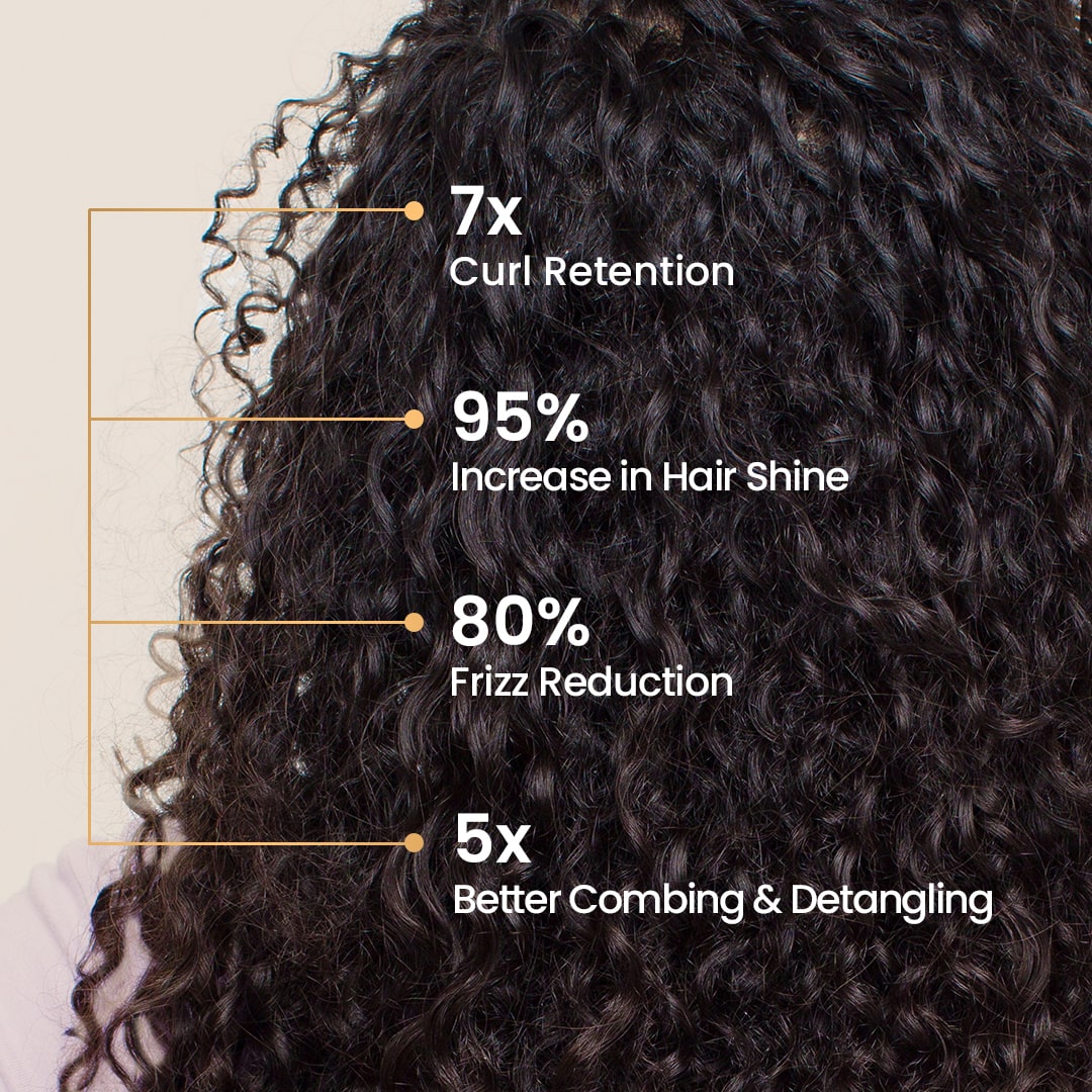 Frizz Control Shampoo and Conditioner Combo with Omega 3,6,9 and Biolipid Complex 300mL x 2