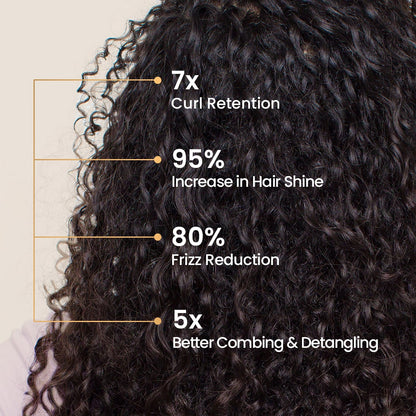 Frizz Control Shampoo and Conditioner Combo with Omega 3,6,9 and Biolipid Complex 300mL x 2